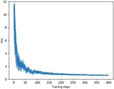Status update control based on reinforcement learning in energy harvesting sensor networks